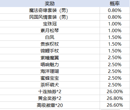 皇冠登录入口官方APP下载古代战争放置救世主加速修改版下载